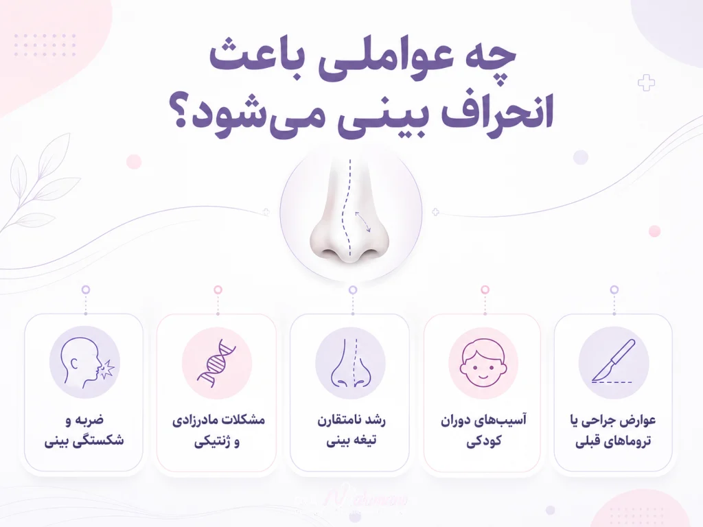 علت ایجاد انحراف بینی