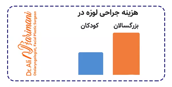 هزینه جراحی لوزه در کودکان با بزرگسالان