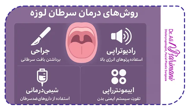 روش های درمان سرطان سینه