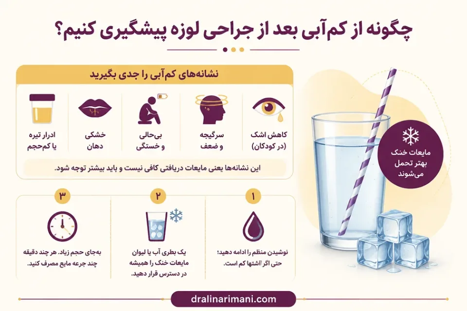 نمای توضیحی درباره چگونه از کمآبی بعد از جراحی لوزه پیشگیری