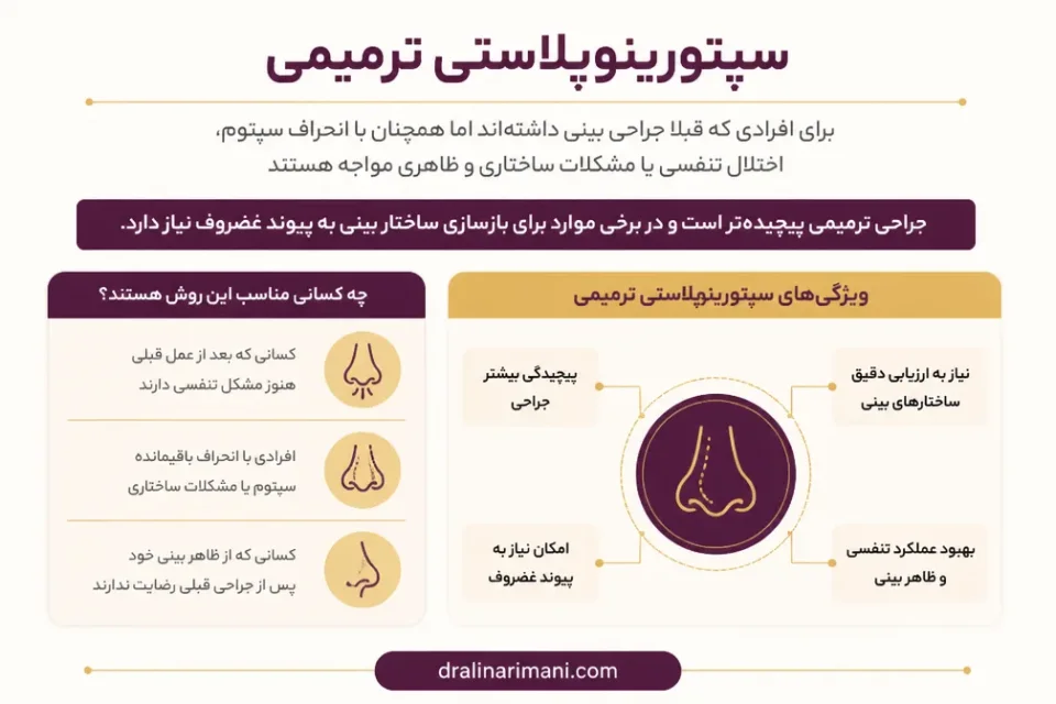 نمای توضیحی درباره سپتورینوپلاستی ترمیمی