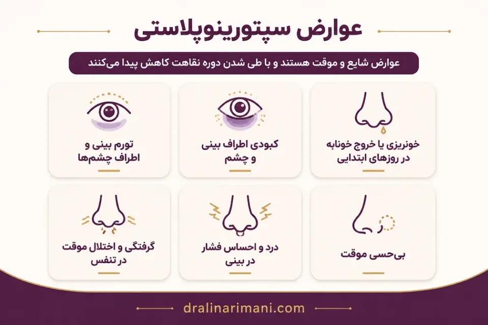 نمای توضیحی درباره عوارض سپتورینوپلاستی