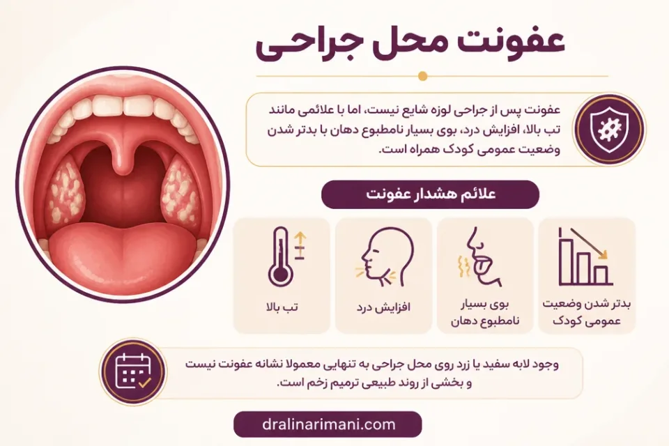 نمای توضیحی درباره عفونت محل جراحی