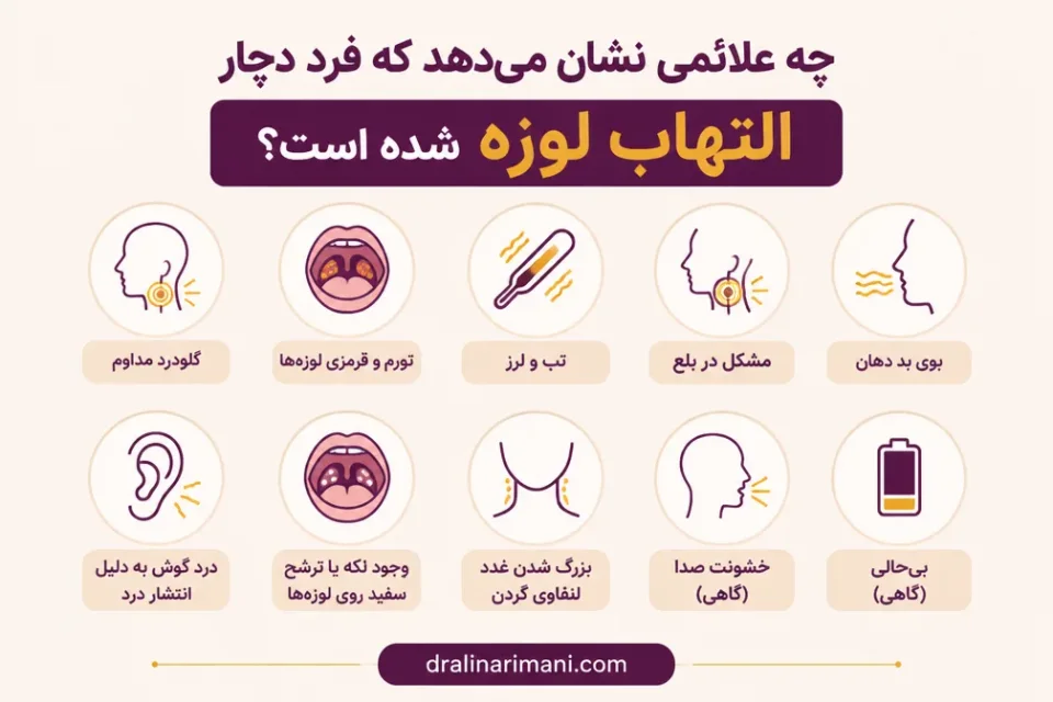 نمای توضیحی درباره چه علائمی نشان میدهد که فرد دچار التهاب لوزه شده است